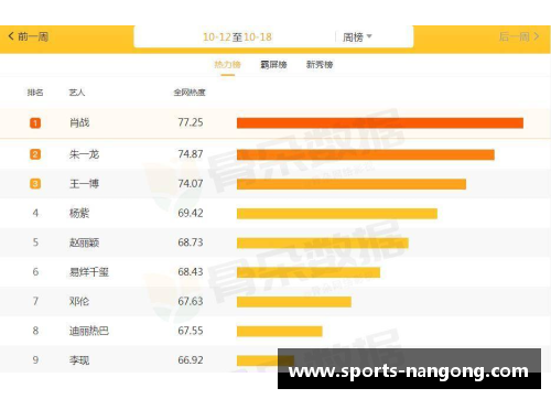 中国体育明星热度排行榜分析引发全民关注与讨论的背后故事